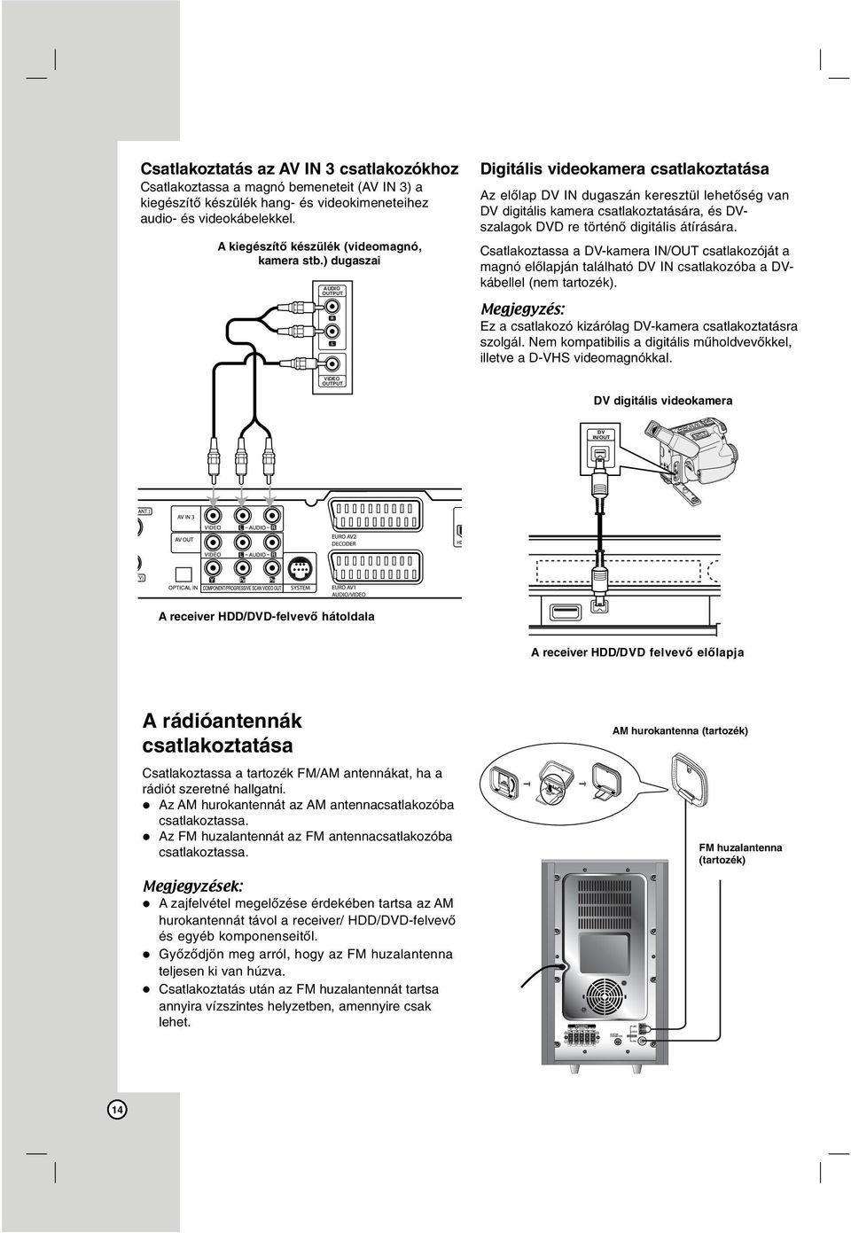 ) dugaszai AUDIO OUTPUT R L Digitális videokamera csatlakoztatása Az előlap DV IN dugaszán keresztül lehetőség van DV digitális kamera csatlakoztatására, és DVszalagok DVD re történő digitális