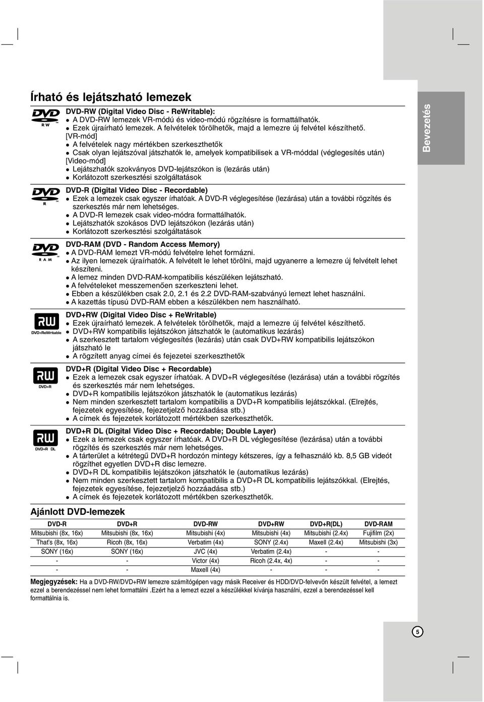 [VR-mód] A felvételek nagy mértékben szerkeszthetők Csak olyan lejátszóval játszhatók le, amelyek kompatibilisek a VR-móddal (véglegesítés után) [Video-mód] Lejátszhatók szokványos DVD-lejátszókon is