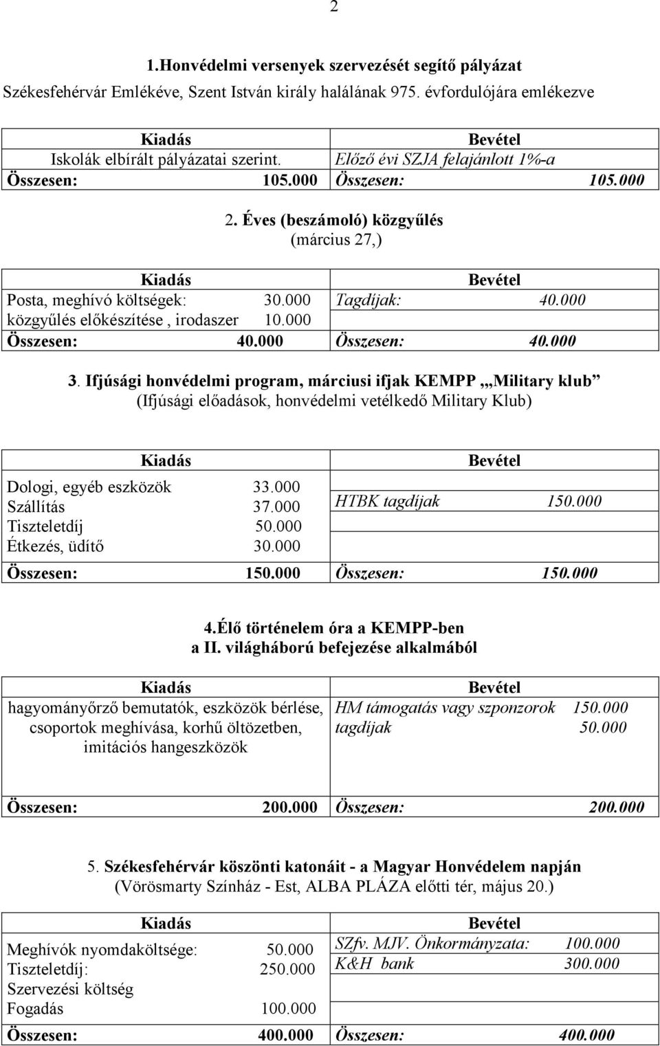 000 Összesen: 40.000 Összesen: 40.000 3. Ifjúsági honvédelmi program, márciusi ifjak KEMPP, Military klub (Ifjúsági előadások, honvédelmi vetélkedő Military Klub) Dologi, egyéb eszközök 33.