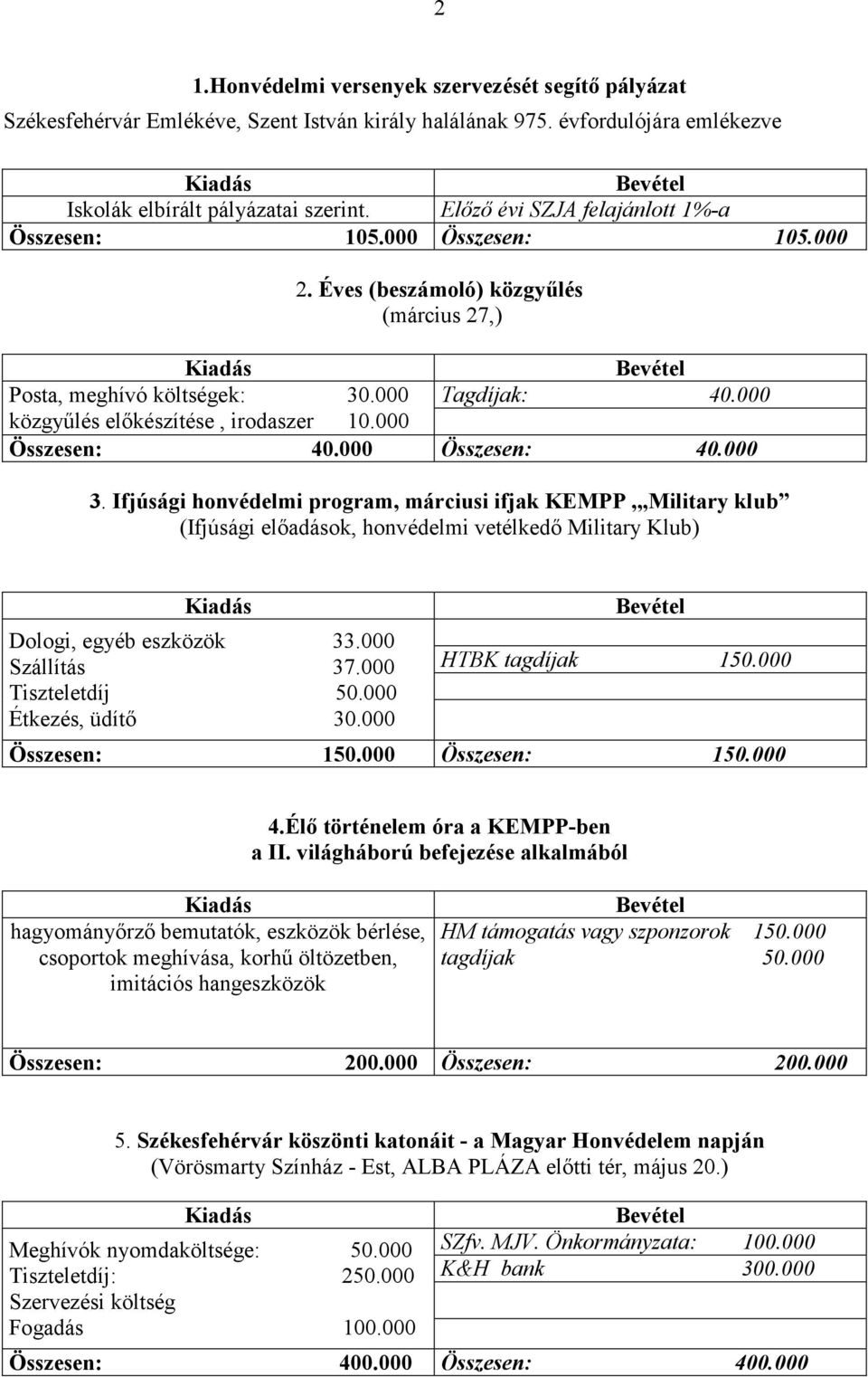 000 Összesen: 40.000 Összesen: 40.000 3. Ifjúsági honvédelmi program, márciusi ifjak KEMPP, Military klub (Ifjúsági előadások, honvédelmi vetélkedő Military Klub) Dologi, egyéb eszközök 33.