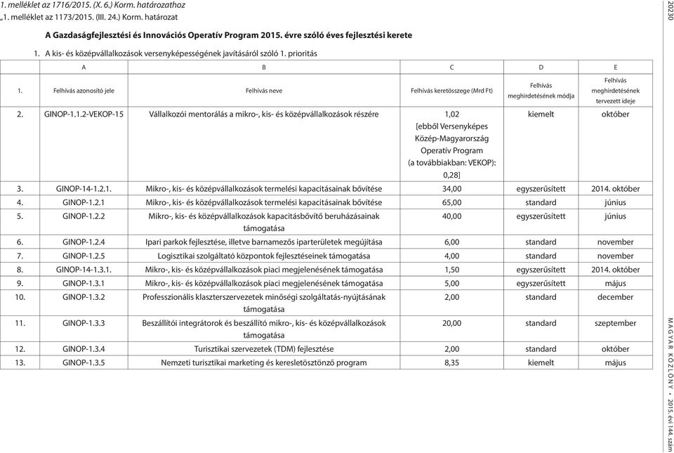 Felhívás azonosító jele Felhívás neve Felhívás keretösszege (Mrd Ft) 2. GINOP-1.