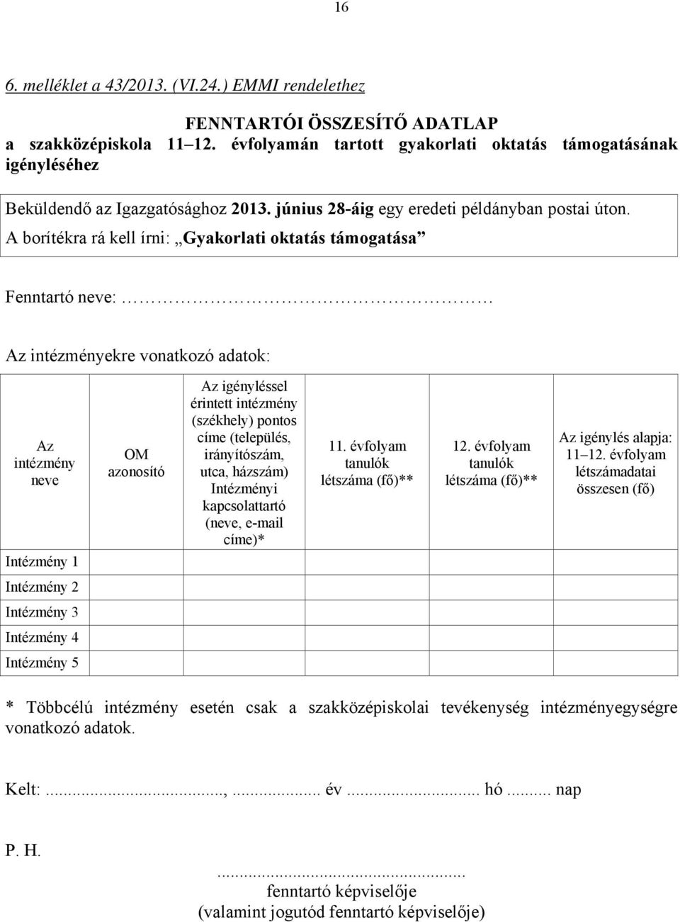 A borítékra rá kell írni: Gyakorlati oktatás támogatása Fenntartó neve: Az intézményekre vonatkozó adatok: Az intézmény neve Intézmény 1 OM azonosító Az igényléssel érintett intézmény (székhely)