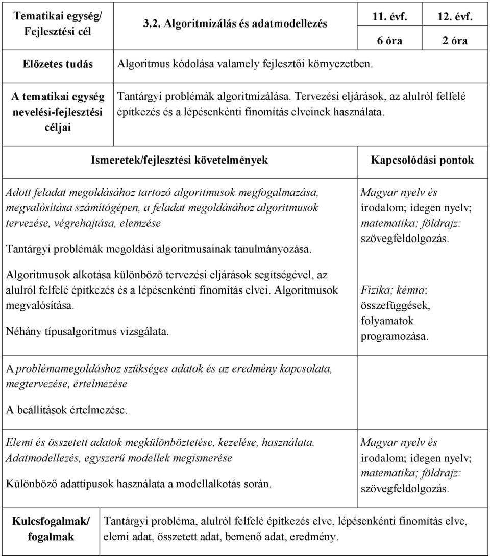 Ismeretek/fejlesztési követelmények Adott feladat megoldásához tartozó algoritmusok megfogalmazása, megvalósítása számítógépen, a feladat megoldásához algoritmusok tervezése, végrehajtása, elemzése