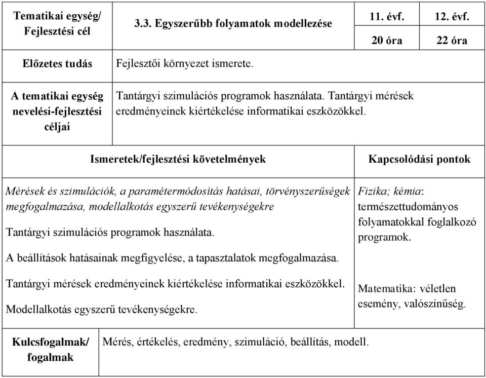 Ismeretek/fejlesztési követelmények Mérések és szimulációk, a paramétermódosítás hatásai, törvényszerűségek megfogalmazása, modellalkotás egyszerű tevékenységekre Tantárgyi szimulációs programok