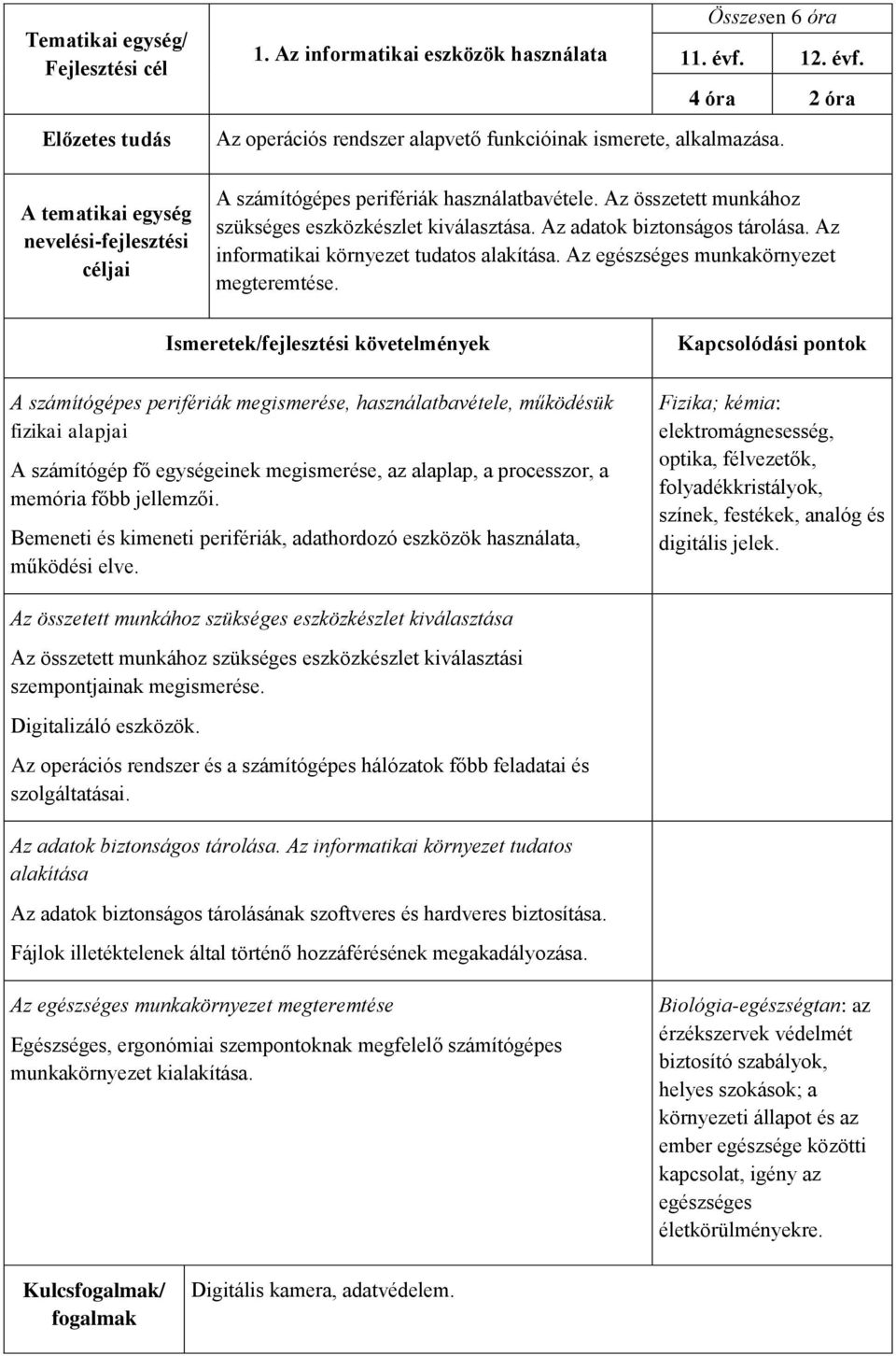 Az összetett munkához szükséges eszközkészlet kiválasztása. Az adatok biztonságos tárolása. Az informatikai környezet tudatos alakítása. Az egészséges munkakörnyezet megteremtése.