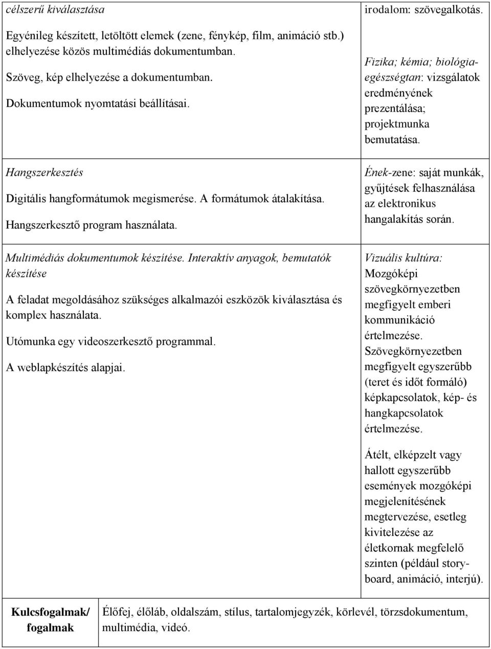 Interaktív anyagok, bemutatók készítése A feladat megoldásához szükséges alkalmazói eszközök kiválasztása és komplex használata. Utómunka egy videoszerkesztő programmal. A weblapkészítés alapjai.