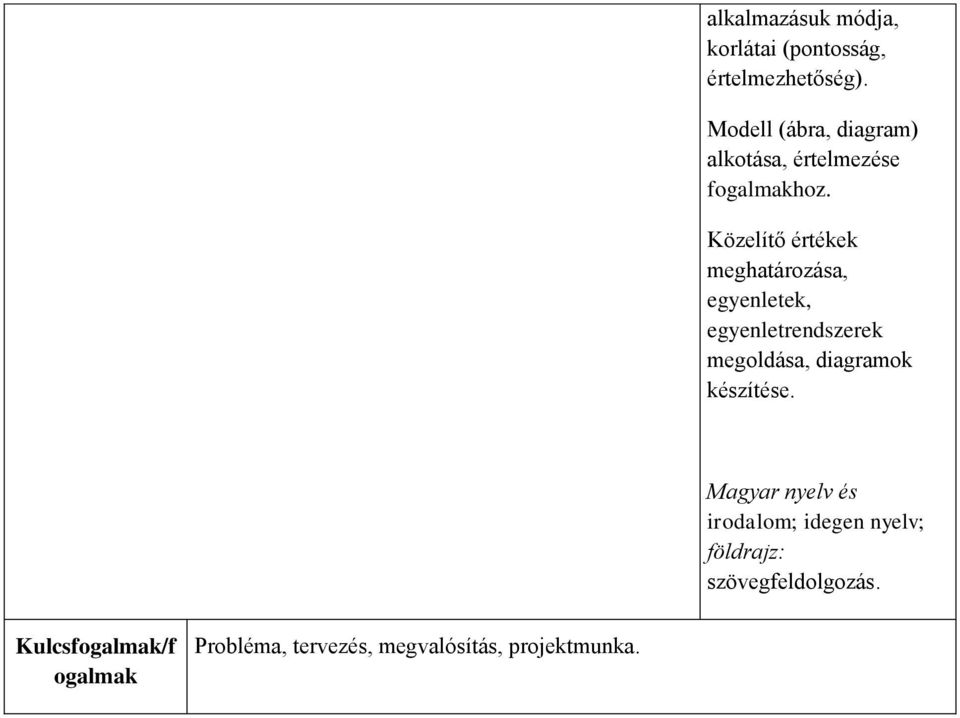 Közelítő értékek meghatározása, egyenletek, egyenletrendszerek megoldása, diagramok