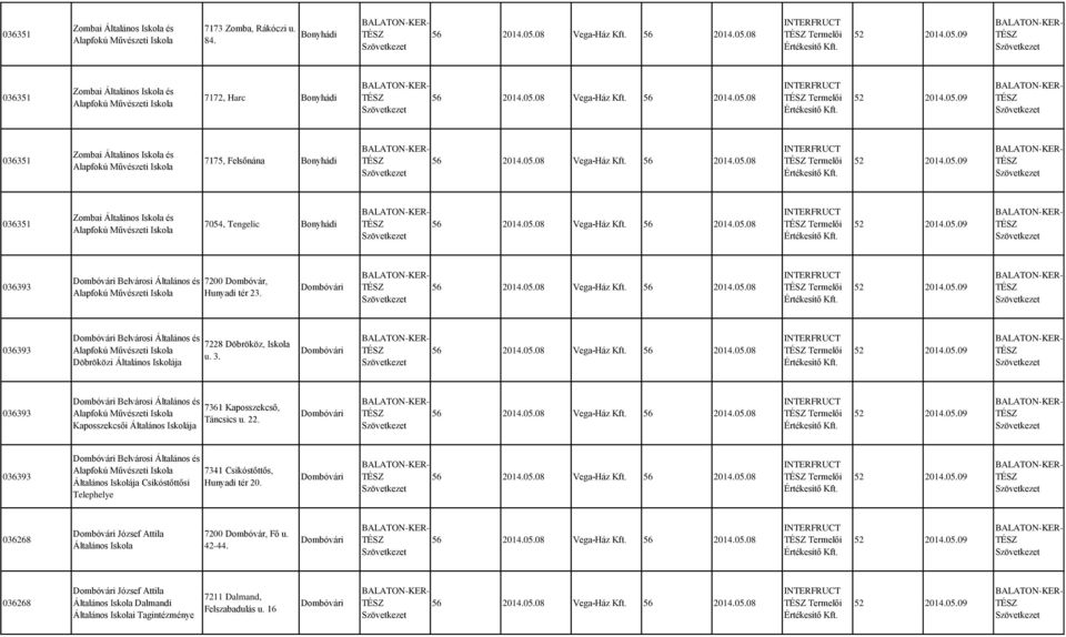 7200 Dombóvár, Hunyadi tér 23. Termelői 036393 Belvárosi Általános és Döbröközi 7228 Döbrököz, u. 3.