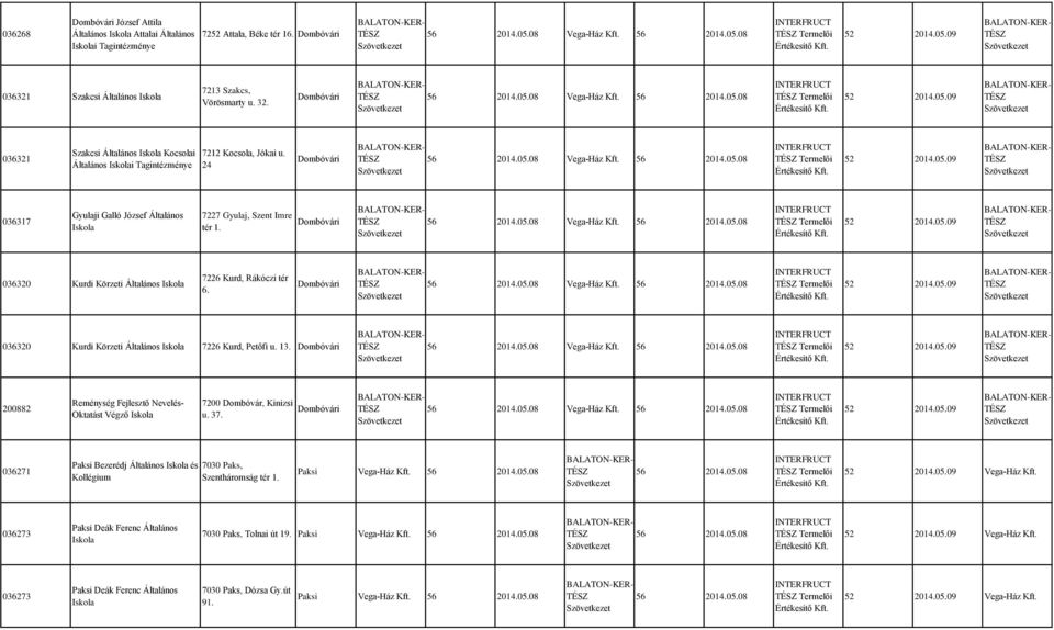 Termelői 036320 Kurdi Körzeti 7226 Kurd, Rákóczi tér 6. Termelői 036320 Kurdi Körzeti 7226 Kurd, Petőfi u. 13. Termelői 200882 Reménység Fejlesztő Nevelés- Oktatást Végző 7200 Dombóvár, Kinizsi u. 37.