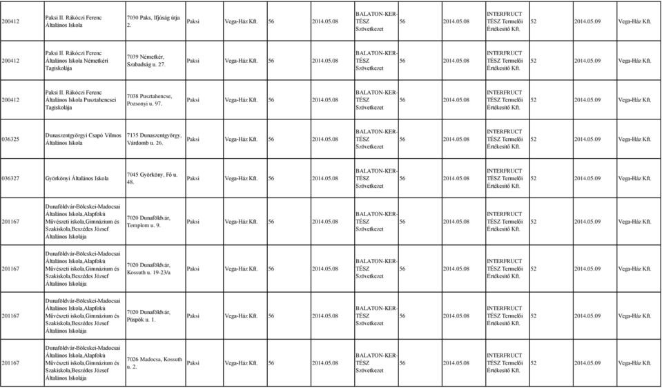26. Paksi Vega-Ház Kft. Termelői Vega-Ház Kft. 036327 Györkönyi 7045 Györköny, Fő u. 48. Paksi Vega-Ház Kft. Termelői Vega-Ház Kft. 201167 Dunaföldvár-Bölcskei-Madocsai,Alapfokú Művészeti iskola, és Szakiskola,Beszédes József 7020 Dunaföldvár, Templom u.