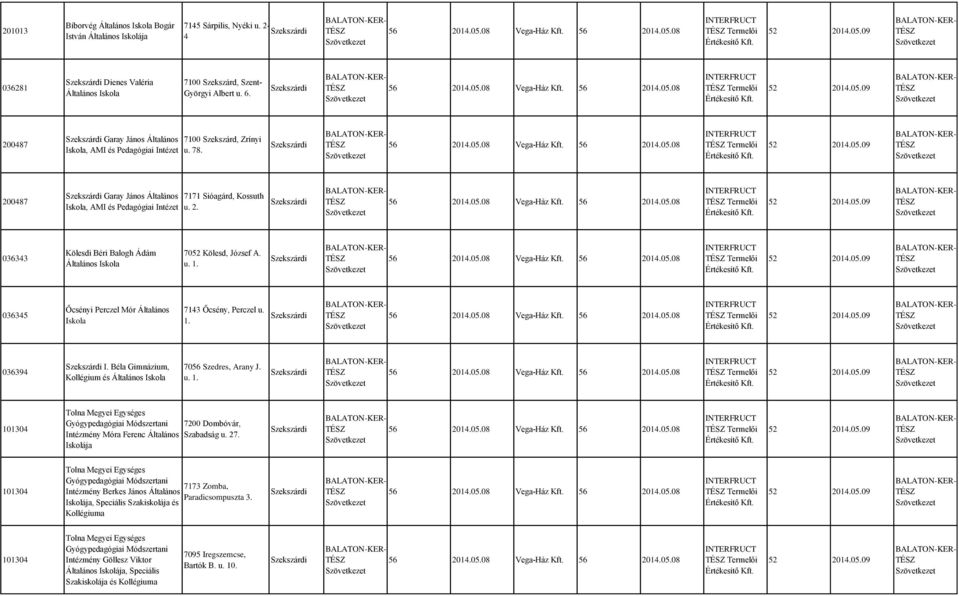 u. 1. Termelői 036345 Őcsényi Perczel Mór Általános 7143 Őcsény, Perczel u. 1. Termelői 036394 I. Béla, Kollégium és 7056 Szedres, Arany J. u. 1. Termelői 101304 Tolna Megyei Egységes Gyógypedagógiai Módszertani 7200 Dombóvár, Intézmény Móra Ferenc Általános Szabadság u.