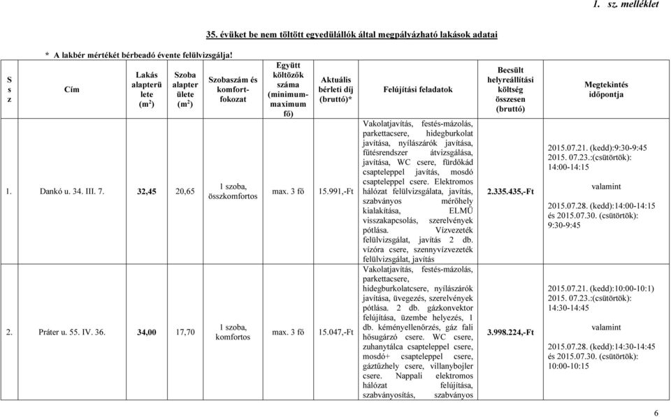 34,00 17,70 Szobaszám és komfortfokozat 1 szoba, összkomfortos 1 szoba, komfortos Együtt költözők száma (minimummaximum fő) max. 3 fő max. 3 fő Aktuális bérleti díj (bruttó)* 15.991,-Ft 15.