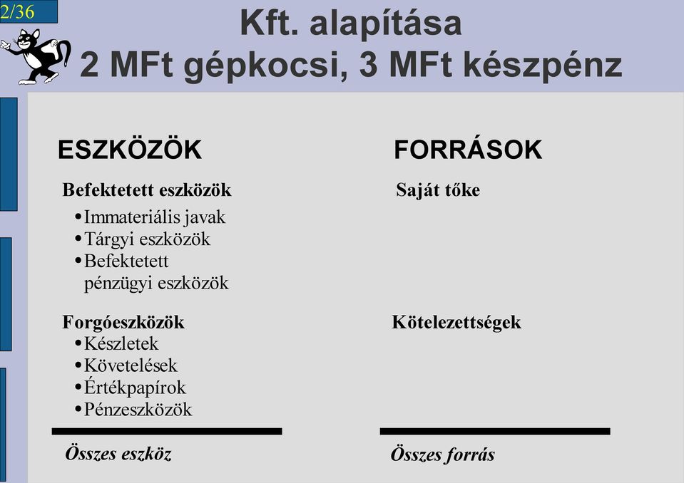 pénzügyi eszközök befektetése kereskedési szótár