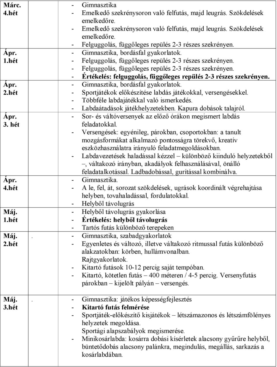 - Gimnasztika, bordásfal gyakorlatok. - Sportjátékok előkészítése labdás játékokkal, versengésekkel. - Többféle labdajátékkal való ismerkedés. - Labdaátadások játékhelyzetekben.