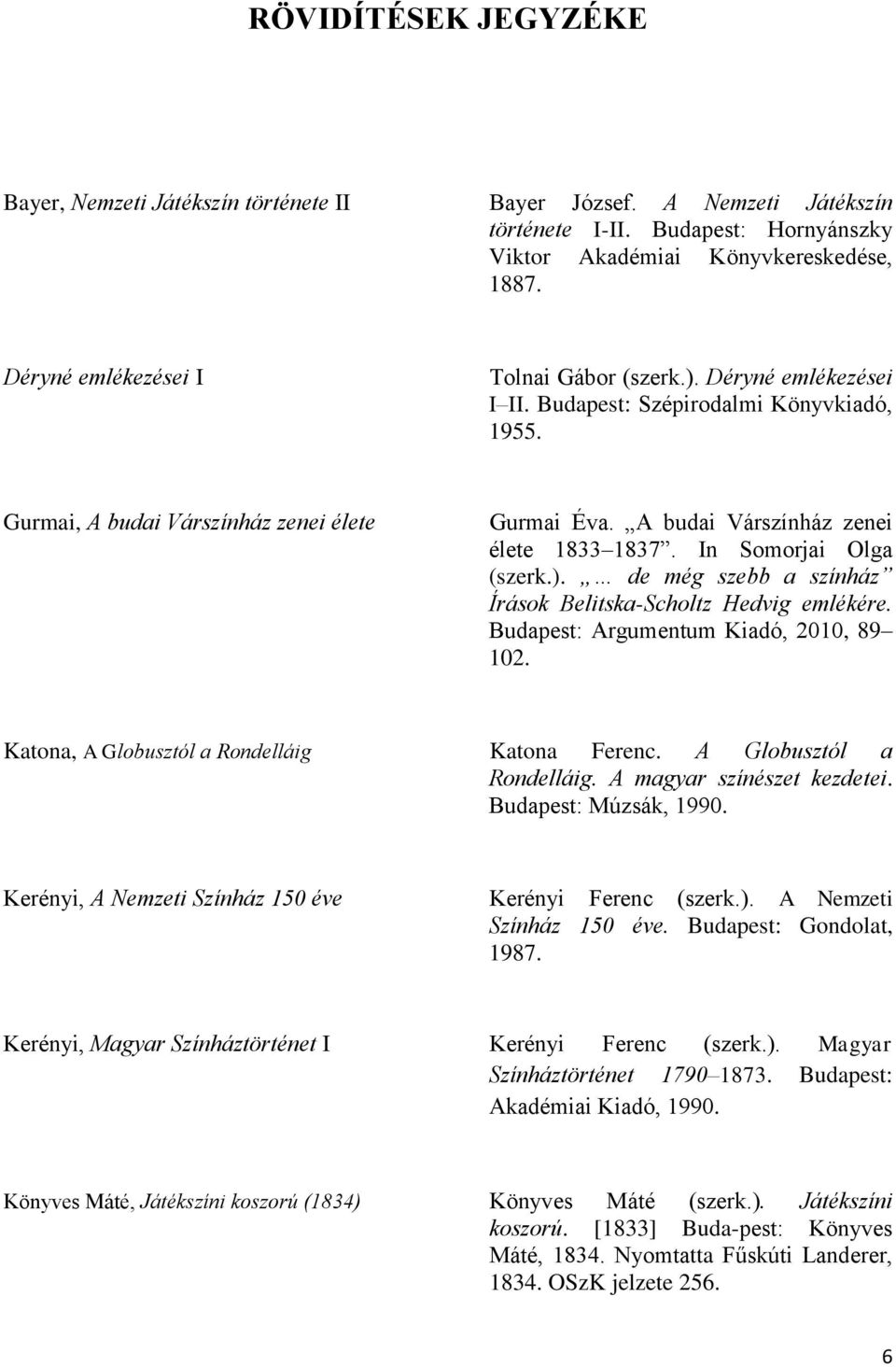 A budai Várszínház zenei élete 1833 1837. In Somorjai Olga (szerk.). de még szebb a színház Írások Belitska-Scholtz Hedvig emlékére. Budapest: Argumentum Kiadó, 2010, 89 102.