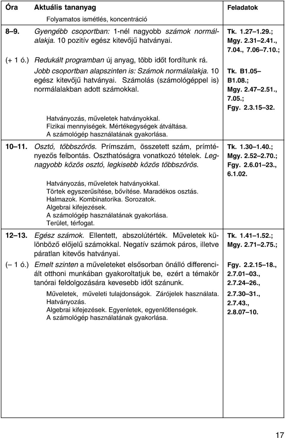 Hatv nyoz s, m veletek hatv nyokkal. Fizikai mennyis gek. M rt kegys gek tv lt sa. A sz mol g p haszn lat nak gyakorl sa. 10{11. Oszt, t bbsz r s. Pr msz m, sszetett sz m, pr mt nyez s felbont s.