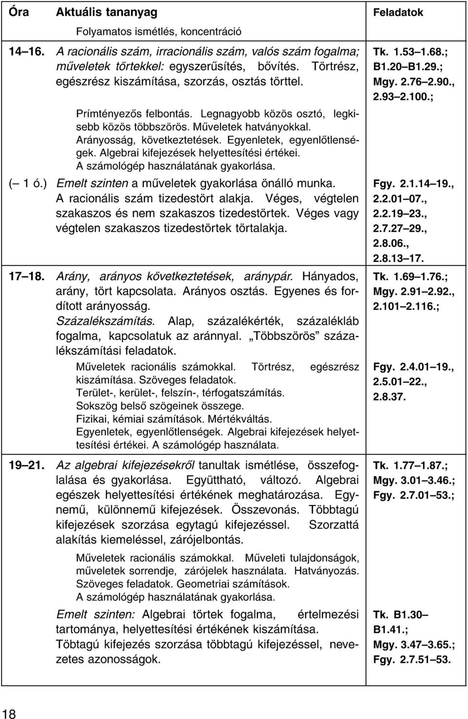 Egyenletek, egyenl tlens gek. Algebrai kifejez sek helyettes t si rt kei. A sz mol g p haszn lat nak gyakorl sa. ({ 1.) Emelt szinten a m veletek gyakorl sa n ll munka.