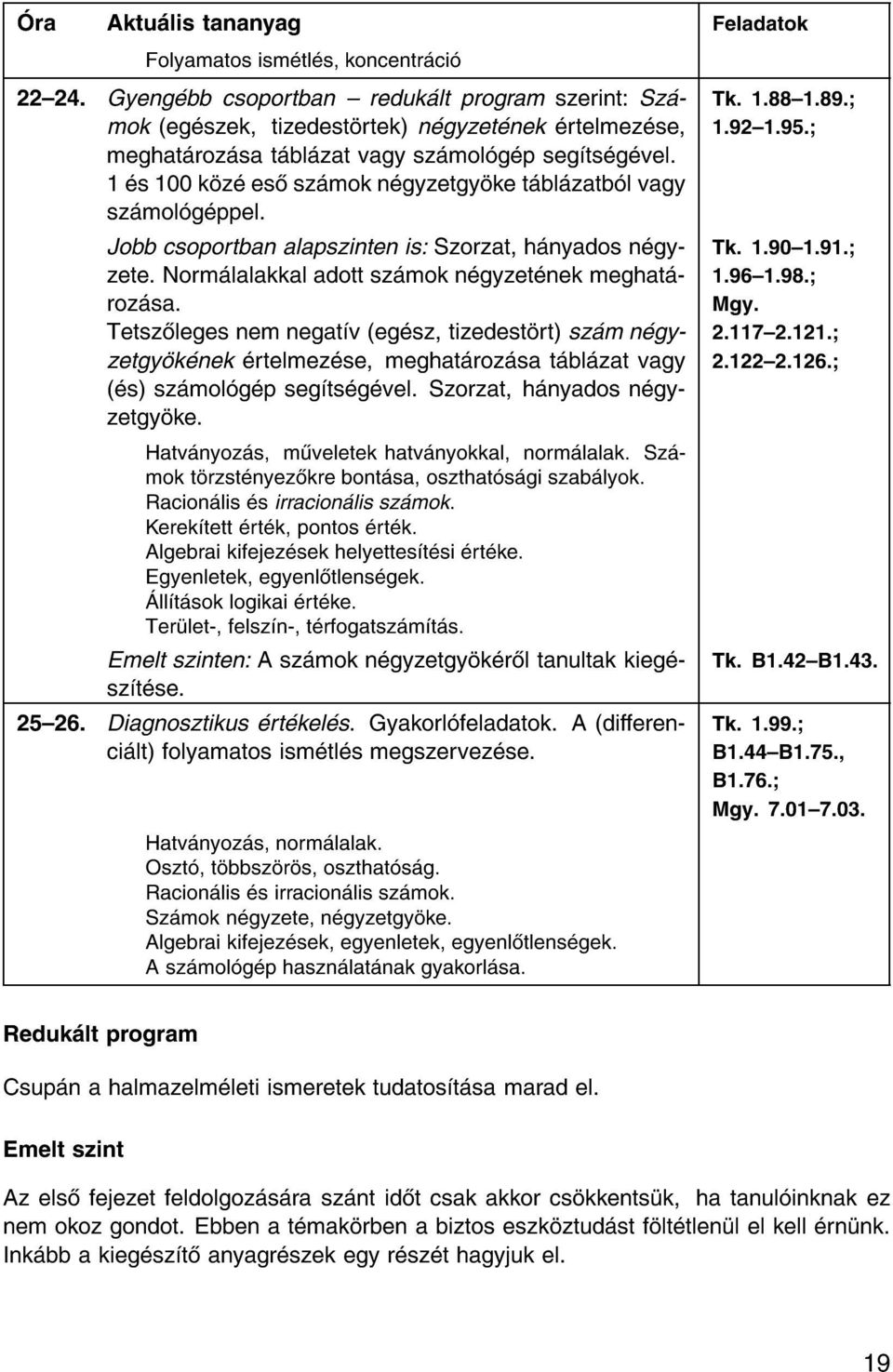 1 s 100 k z es sz mok n gyzetgy ke t bl zatb l vagy sz mol g ppel. Jobb csoportban alapszinten is: Szorzat, h nyados n gyzete. Norm lalakkal adott sz mok n gyzet nek meghat roz sa.