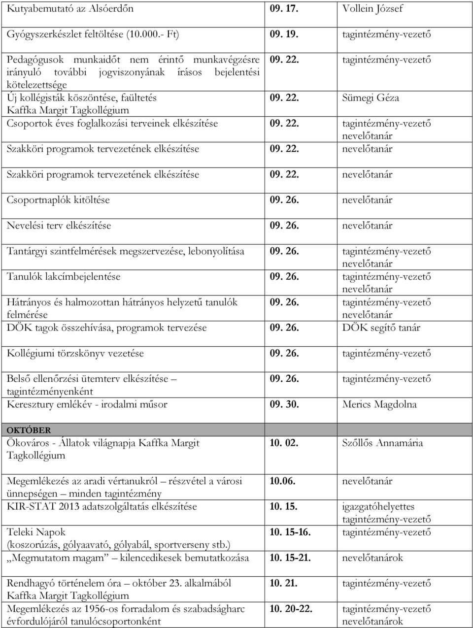 22. Szakköri programok tervezetének elkészítése 09. 22. Csoportnaplók kitöltése 09. 26. Nevelési terv elkészítése 09. 26. Tantárgyi szintfelmérések megszervezése, lebonyolítása 09. 26. Tanulók lakcímbejelentése 09.