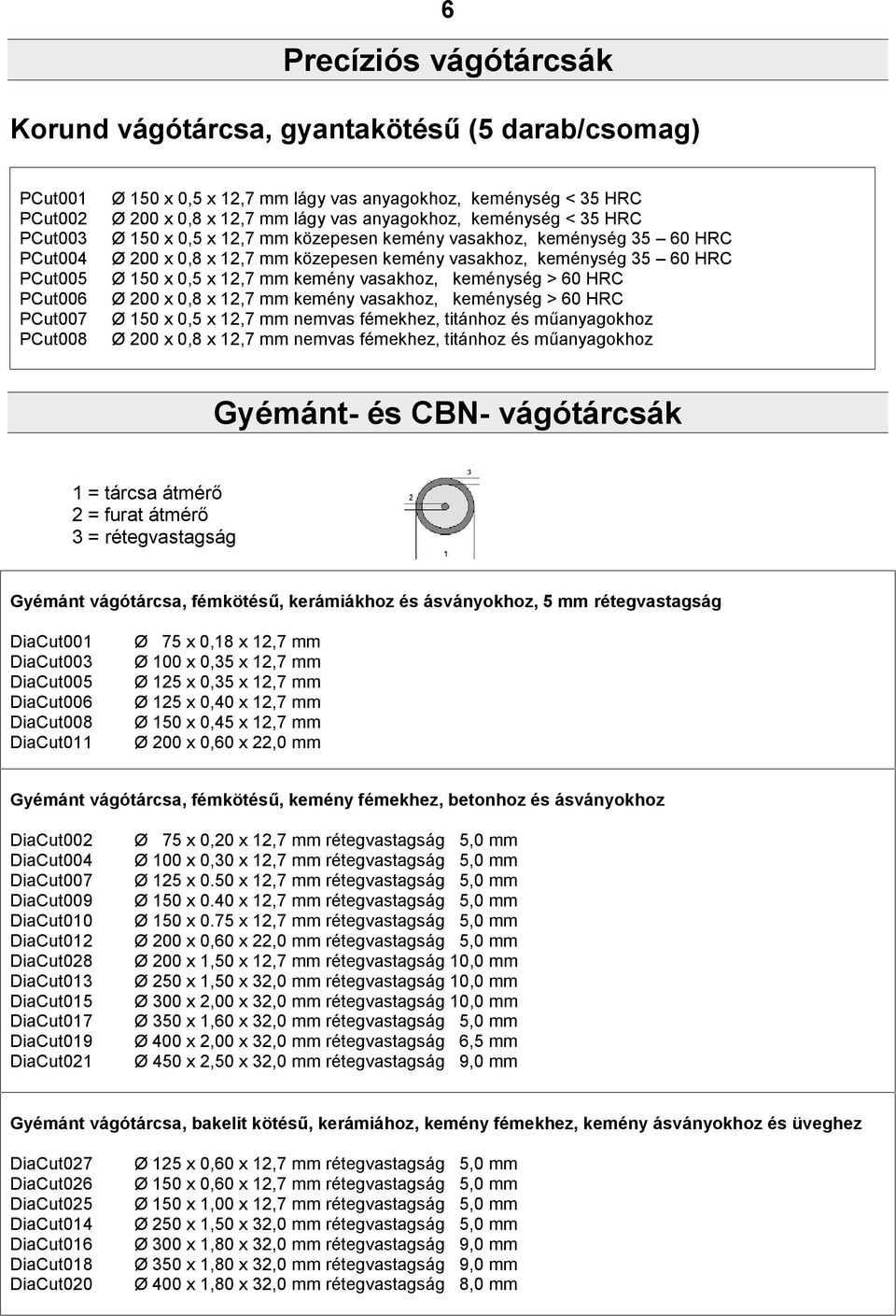 mm kemény vasakhoz, keménység > 60 HRC PCut006 Ø 200 x 0,8 x 12,7 mm kemény vasakhoz, keménység > 60 HRC PCut007 Ø 150 x 0,5 x 12,7 mm nemvas fémekhez, titánhoz és műanyagokhoz PCut008 Ø 200 x 0,8 x