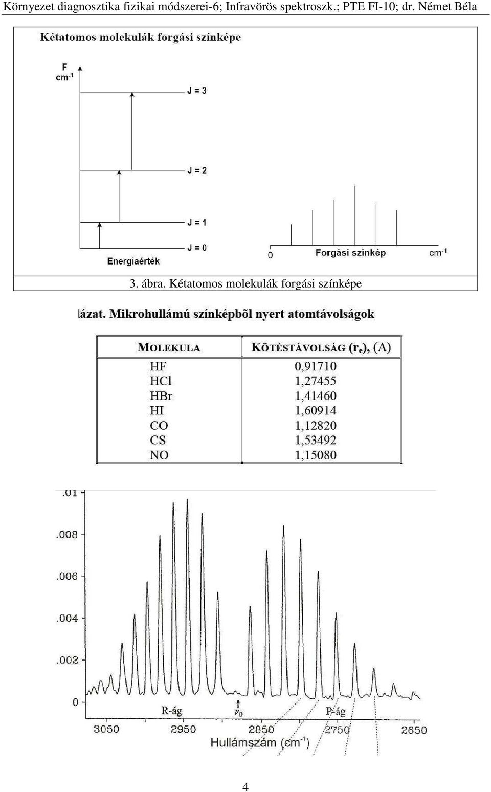 molekulák