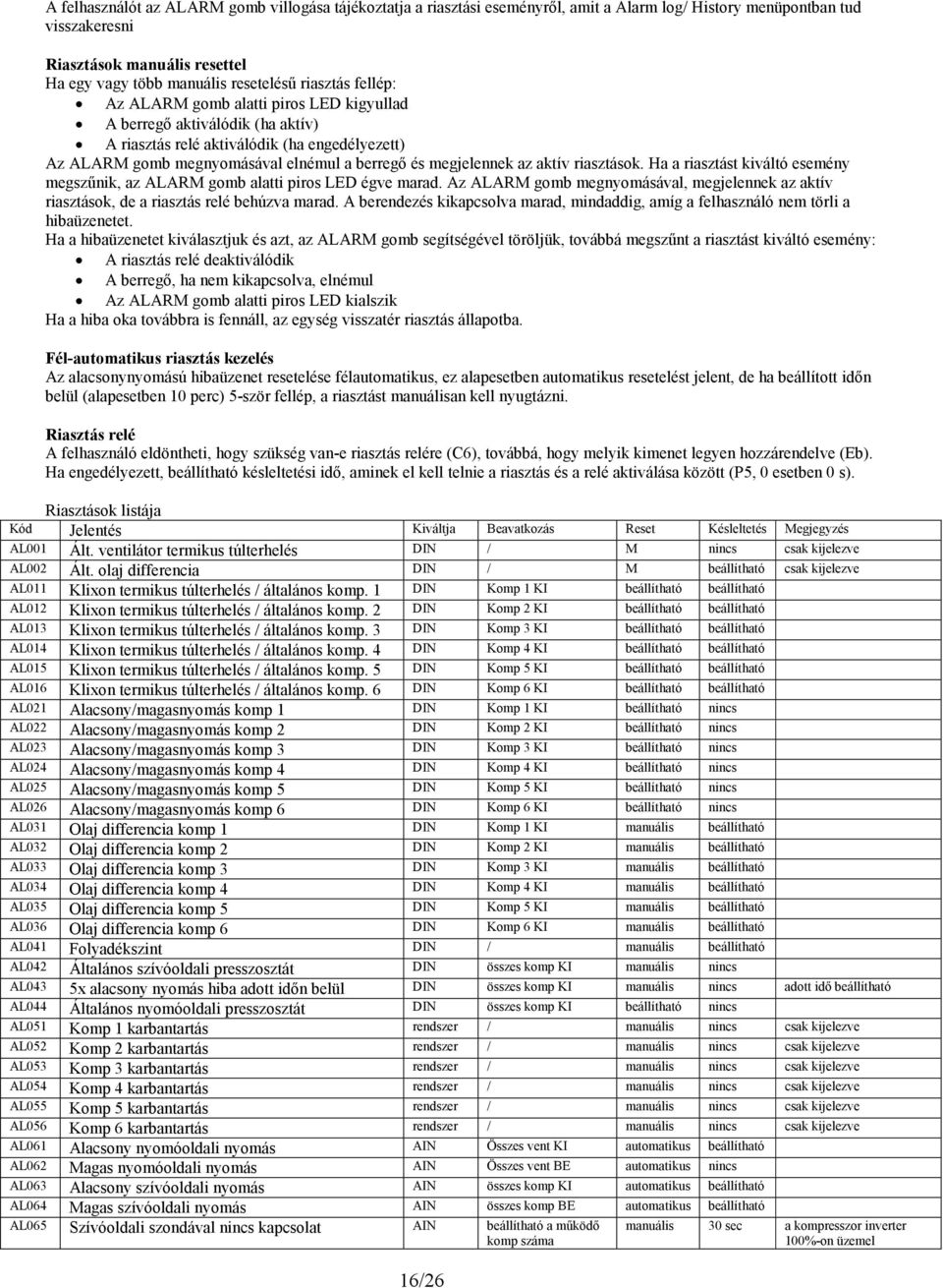 az aktív riasztások. Ha a riasztást kiváltó esemény megszőnik, az ALARM gomb alatti piros LED égve marad.