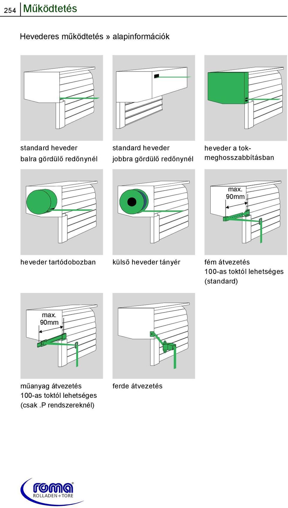 90mm heveder tartódobozban külsőheveder tányér fém átvezetés 100-as toktól lehetséges (