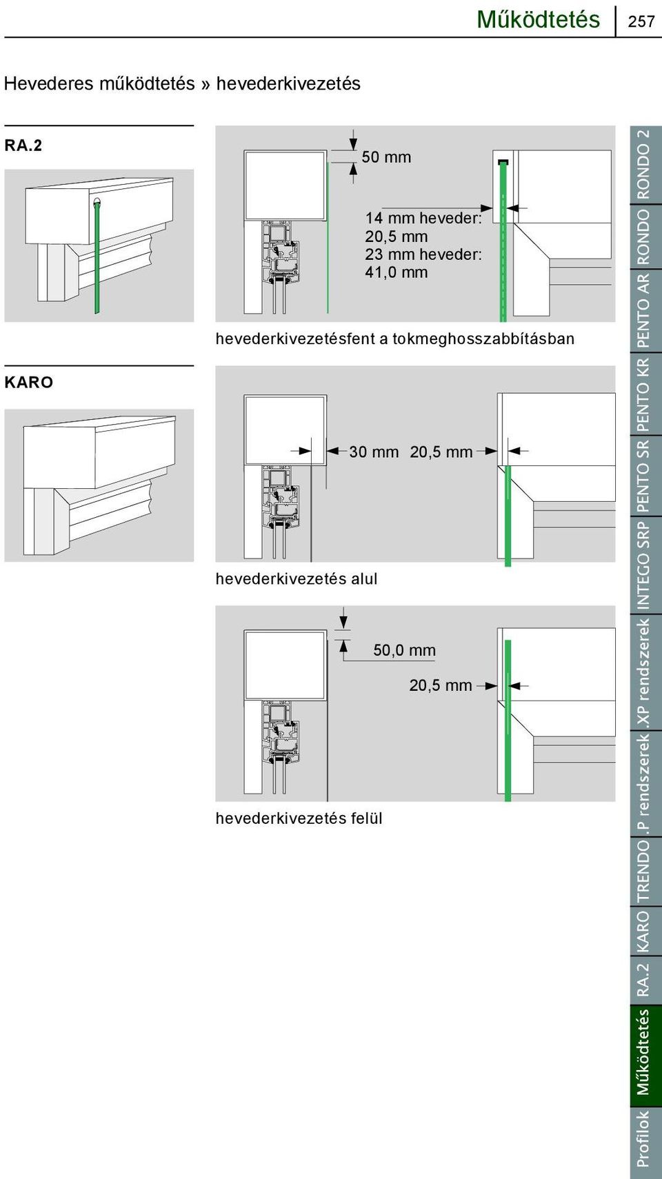 hevederkivezetésfent a tokmeghosszabbításban KARO