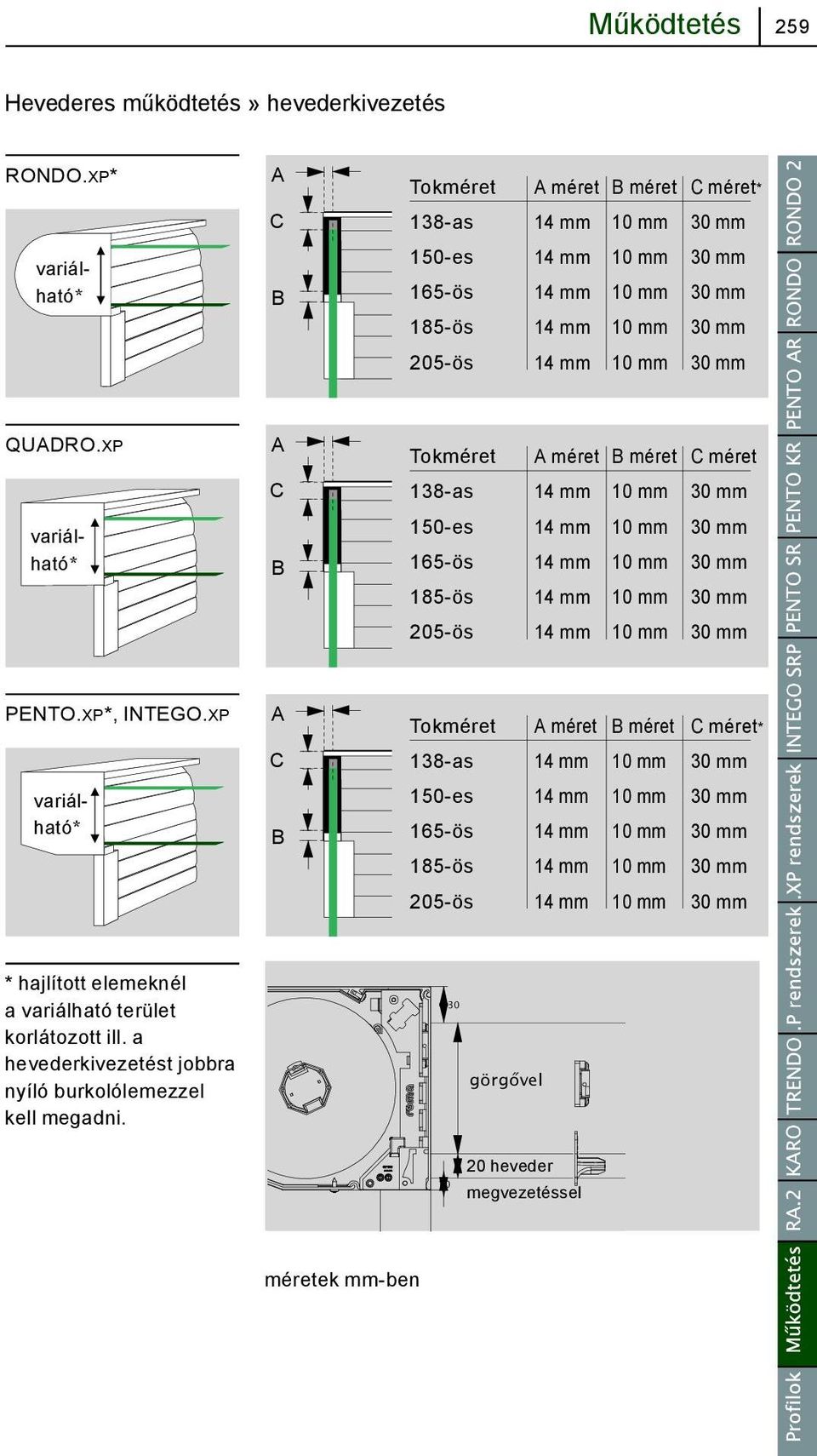 XP A Tokméret A méret B méret C méret C 138-as 10 mm variálható* B 150-es 165-ös 185-ös 10 mm 10 mm 10 mm 205-ös 10 mm PENTO. XP*, INTEGO.