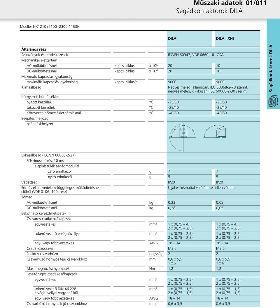 ciklus/h 9000 9000 Klímaállóság Nedves meleg, állandóan, IEC 60068-2-78 szerint, nedves meleg, ciklikusan, IEC 60068-2-30 szerint.