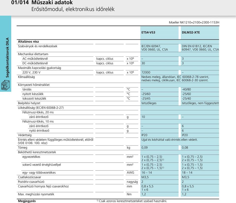 ciklus x 10 6 72000 Klímaállóság Nedves meleg, állandóan, IEC 60068-2-78 szerint, nedves meleg, ciklikusan, IEC 60068-2-30 szerint.