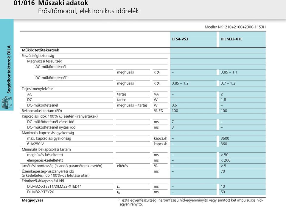 (irányértékek) DC-működtetésnél zárási idő ms 7 DC-működtetésnél nyitási idő ms 3 Maximális kapcsolási gyakoriság max. kapcsolási gyakoriság kapcs./h 3600 6 A/250 V kapcs.