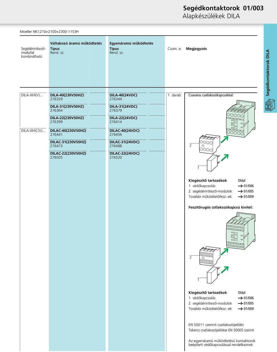 .. DILAC-40(230V50HZ) 276441 DILAC-40(24VDC) 276456 DILAC-31(230V50HZ) 276473 DILAC-31(24VDC) 276488 2 DILAC-22(230V50HZ) 276505 DILAC-22(24VDC) 276520 1 Kiegészítő tartozékok Oldal 1 védőkapcsolás a