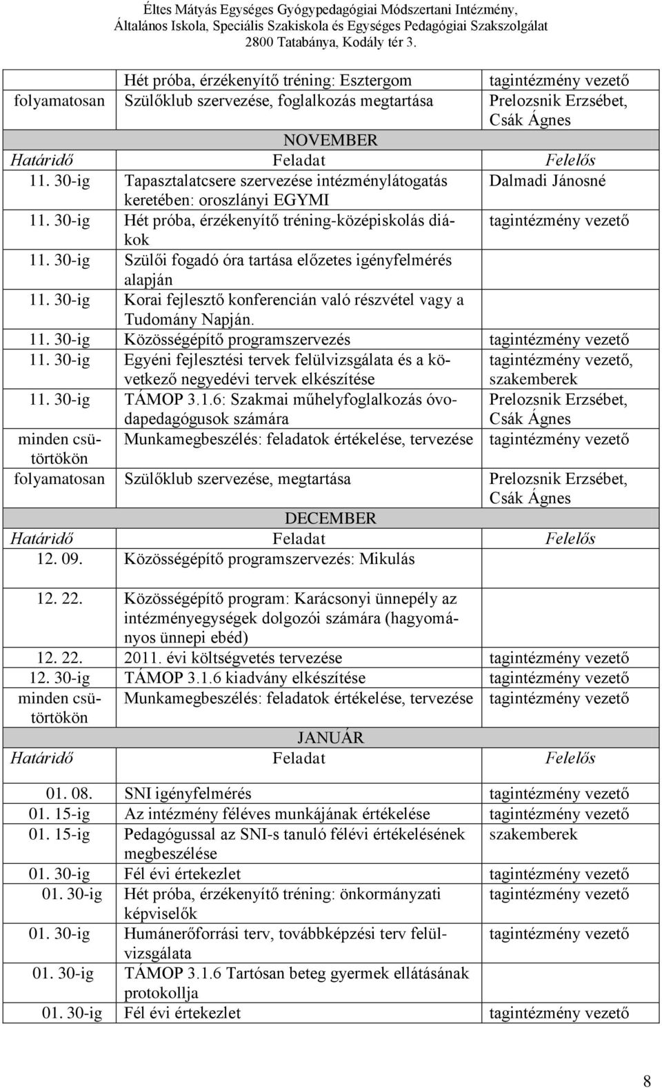 30-ig Szülői fogadó óra tartása előzetes igényfelmérés alapján 11. 30-ig Korai fejlesztő konferencián való részvétel vagy a Tudomány Napján. 11. 30-ig Közösségépítő programszervezés 11.