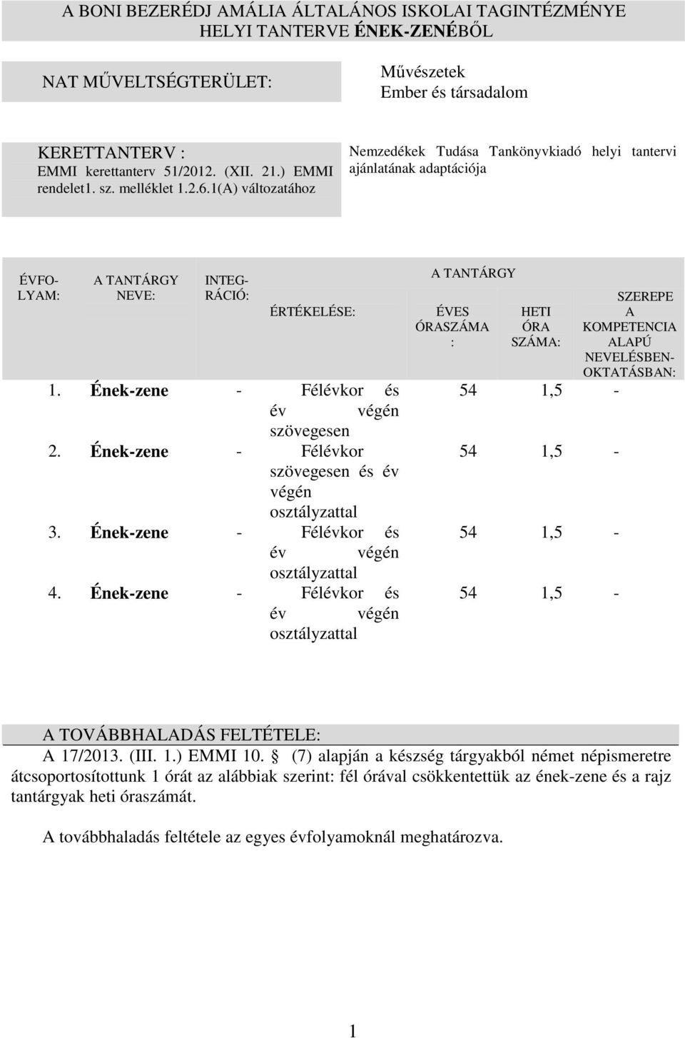 Ének-zene - Félévkor és év végén szövegesen 2. Ének-zene - Félévkor szövegesen és év végén osztályzattal 3. Ének-zene - Félévkor és év végén osztályzattal 4.