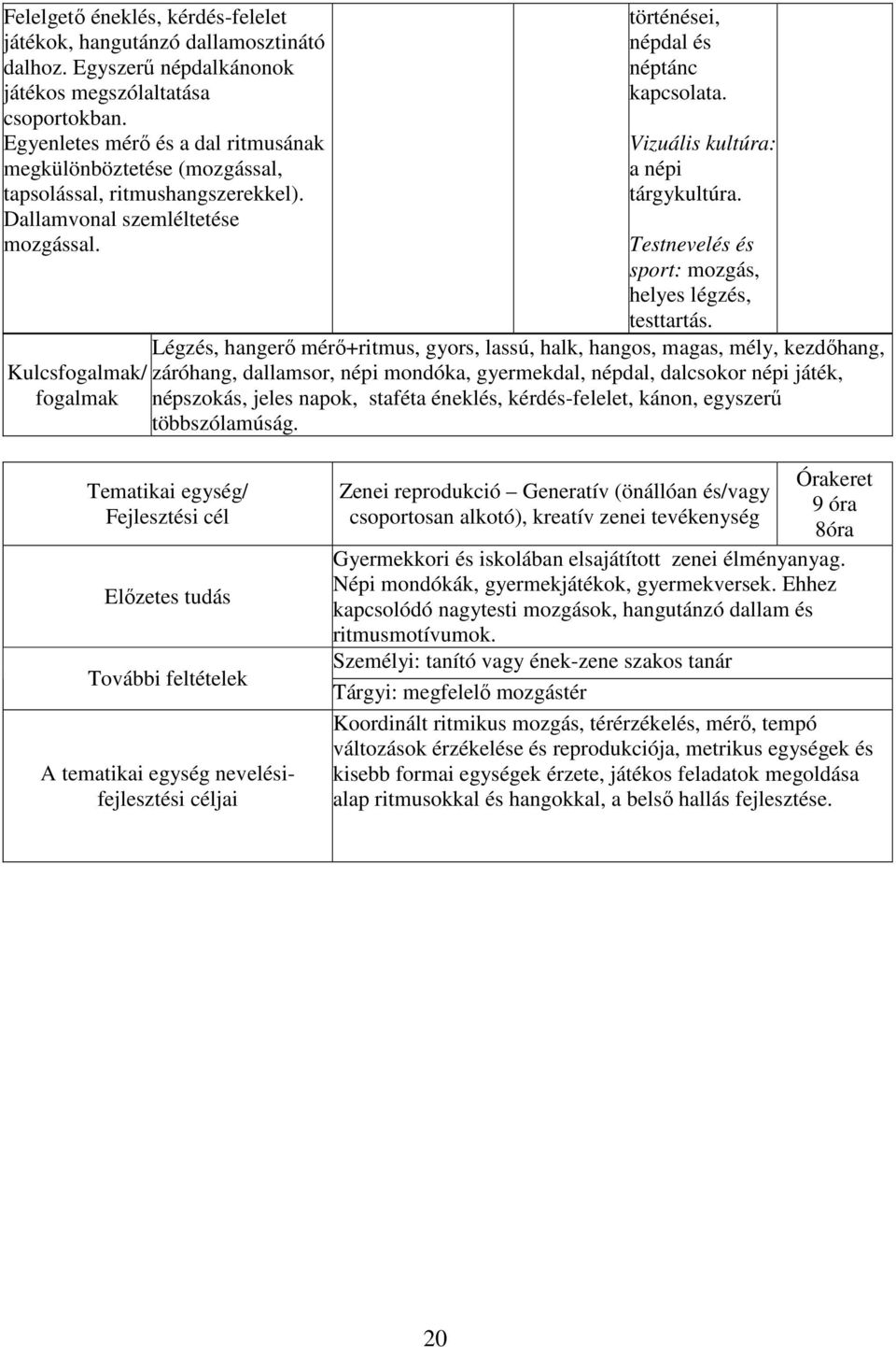 Kulcsfogalmak/ fogalmak történései, népdal és néptánc kapcsolata. Vizuális kultúra: a népi tárgykultúra. Testnevelés és sport: mozgás, helyes légzés, testtartás.