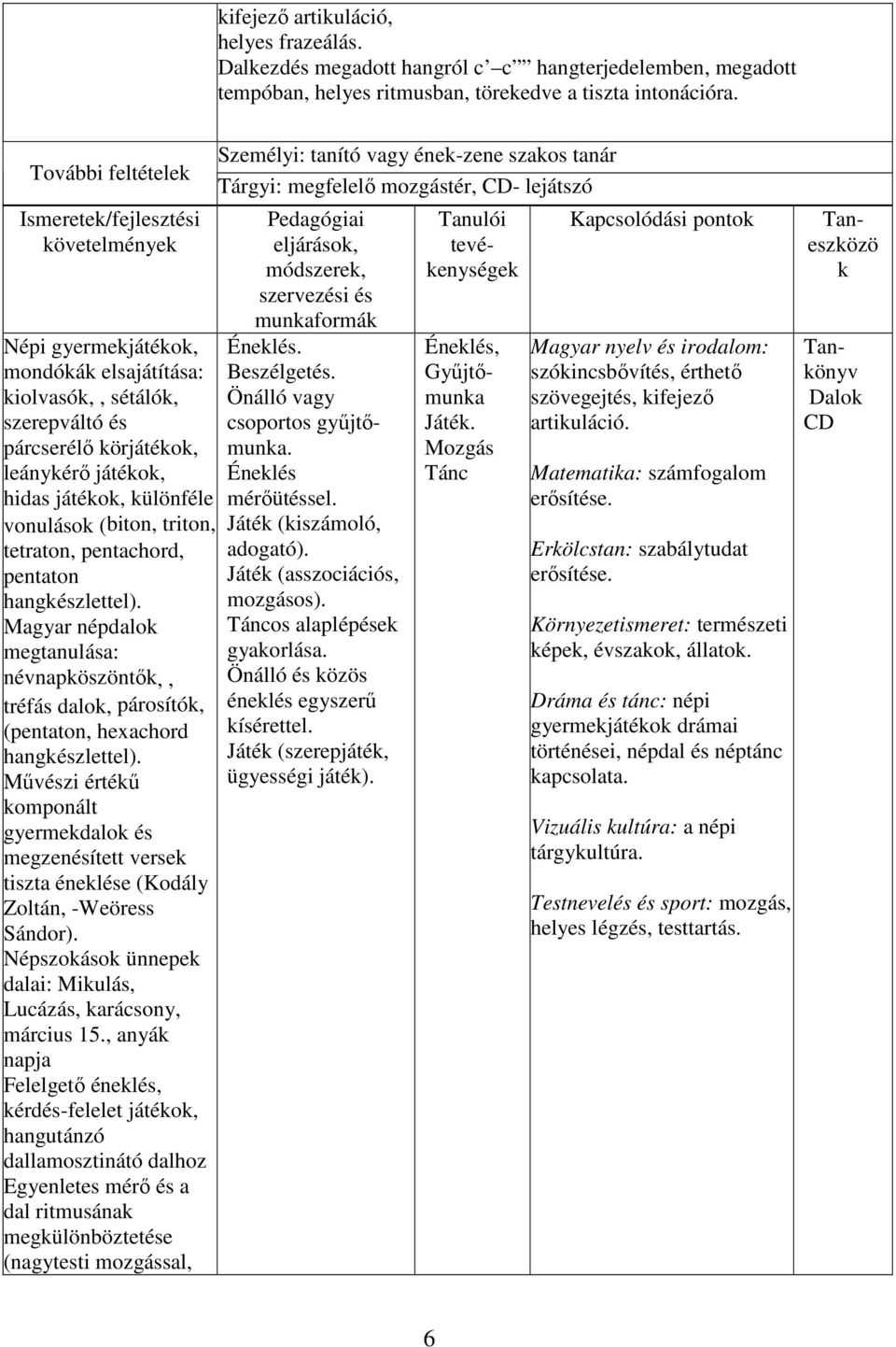 különféle vonulások (biton, triton, tetraton, pentachord, pentaton hangkészlettel). Magyar népdalok megtanulása: névnapköszöntők,, tréfás dalok, párosítók, (pentaton, hexachord hangkészlettel).