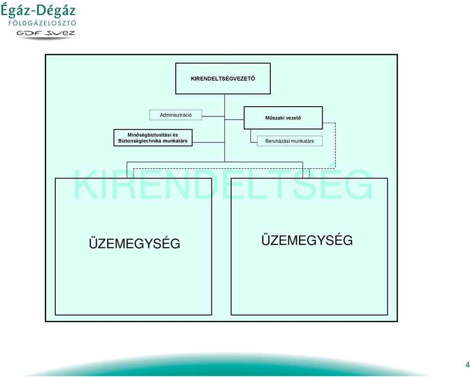 Biztonságtechnika munkatárs Beruházási