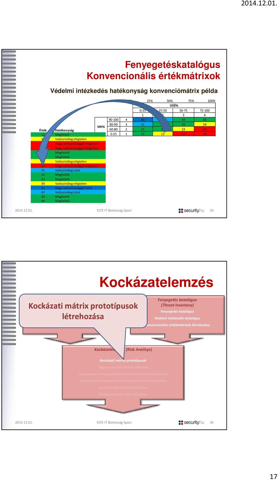 Nagy valószínűséggel túlzó 42 Valószínűleg túlzó 43 Megfelelő 44 Megfelelő % 25% 5% 75% 1% VÜÉ% -25 25-5 5-75 75-1 1 2 3 4 9-1 4 41 42 43 44 8-9 3 31 32 33 34 6-8 2 21 22 23 24-25 1 11 12 13 14 33