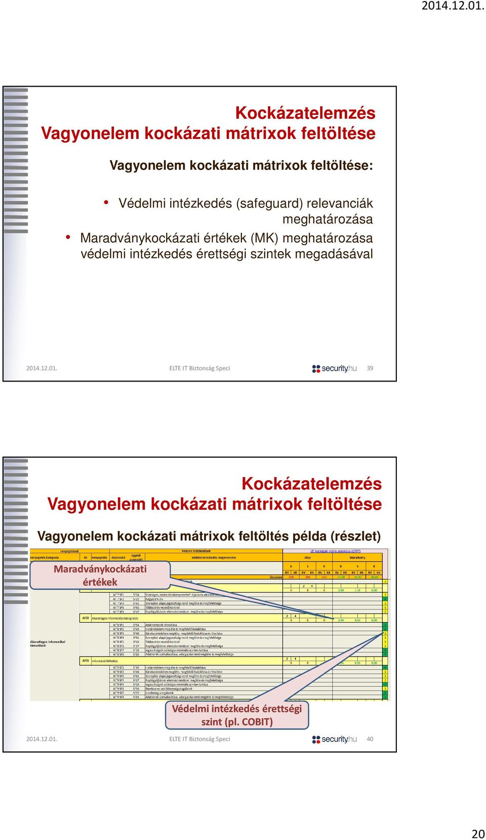 érettségi szintek megadásával 39 Vagyonelem kockázati mátrixok feltöltése Vagyonelem kockázati