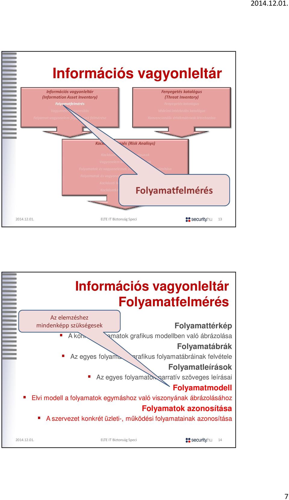 besorolások készítése Kockázatkezelési terv készítése Folyamatfelmérés 13 Az elemzéshez Folyamatfelmérés mindenképp szükségesek Folyamattérkép A konkrét folyamatok grafikus modellben való ábrázolása