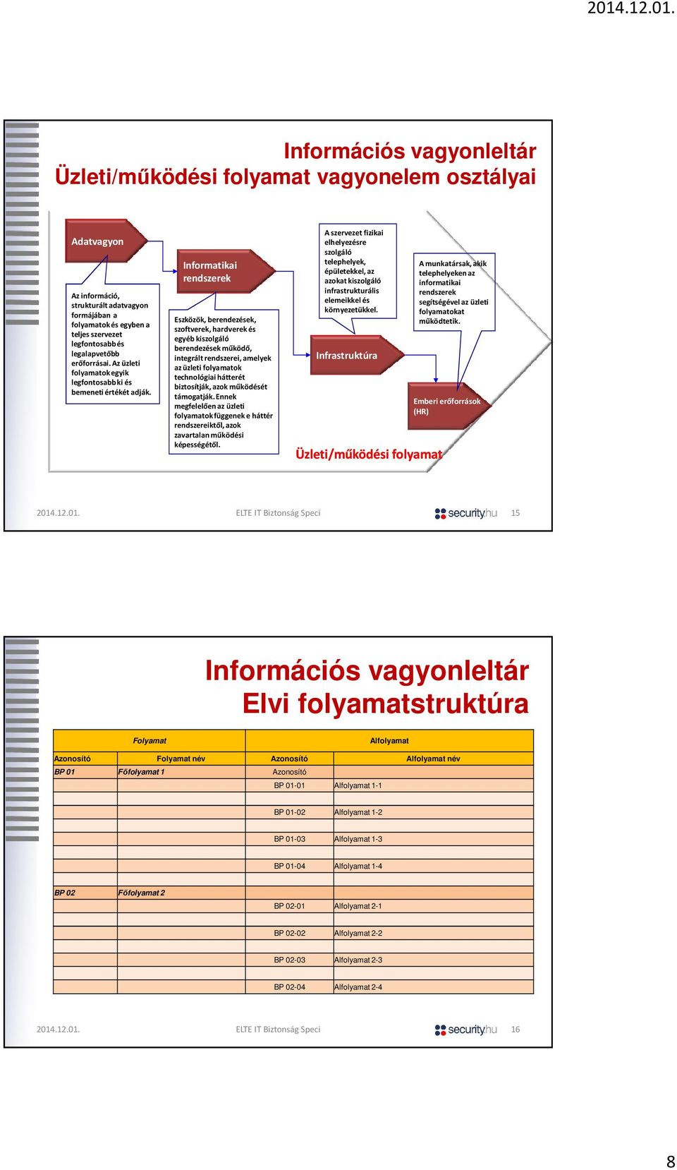 Informatikai rendszerek Eszközök, berendezések, szoftverek, hardverek és egyéb kiszolgáló berendezések működő, integrált rendszerei, amelyek az üzleti folyamatok technológiai hátterét biztosítják,