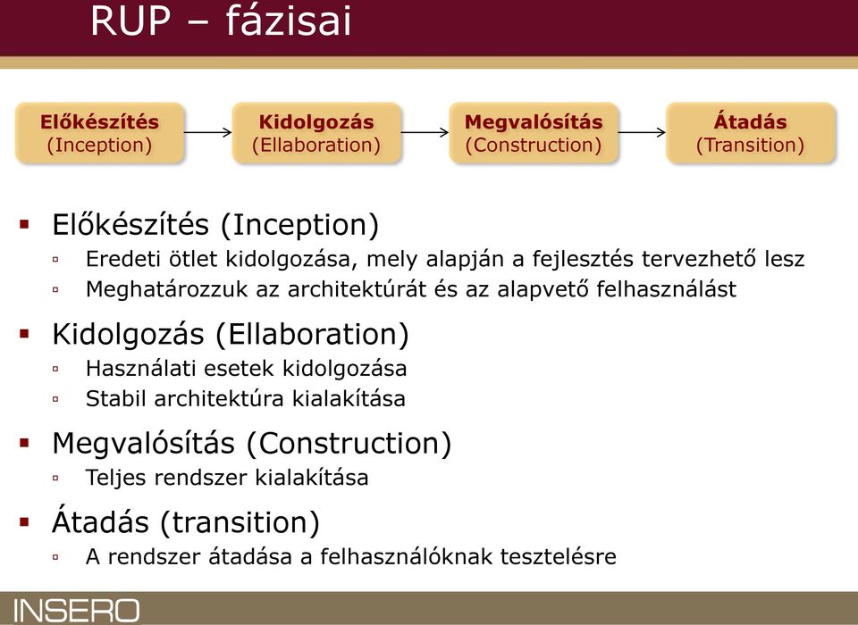 architektúrát és az alapvető felhasználást Kidolgozás (Ellaboration) Használati esetek kidolgozása Stabil architektúra