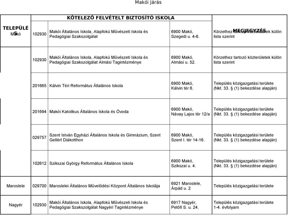 201665 Kálvin Téri Református Általános Iskola 6900 Makó, Kálvin tér 6. (Nkt. 33.