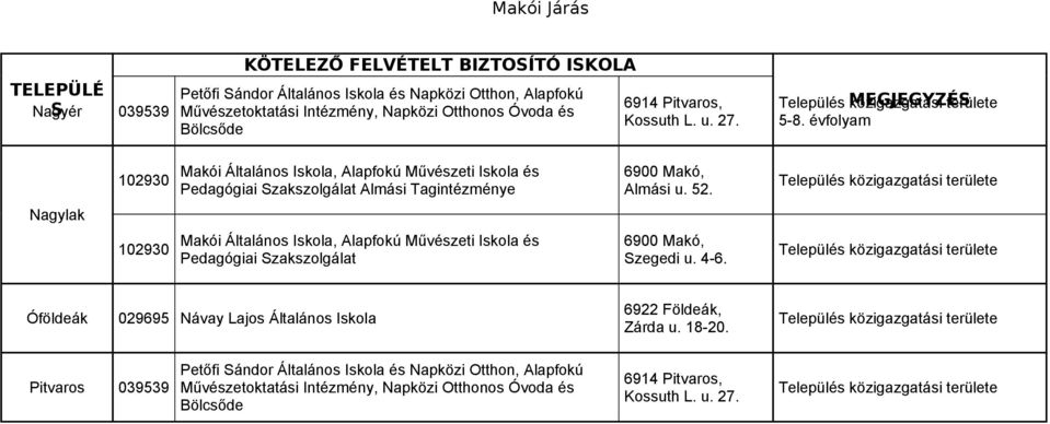 évfolyam 102930 Makói Általános Iskola, Alapfokú Művészeti Iskola és Pedagógiai Szakszolgálat Almási Tagintézménye 6900 Makó, Almási u. 52.