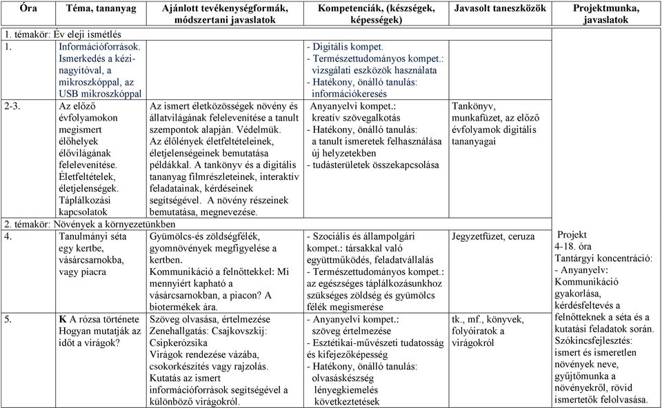 élőhelyek Az élőlények életfeltételeinek, élővilágának életjelenségeinek bemutatása felelevenítése. példákkal.
