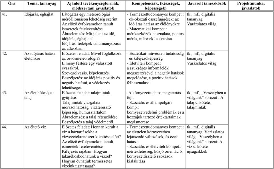 Élmény festése egy választott évszakról. Szövegolvasás, képelemzés. Beszélgetés: az időjárás pozitív és negatív hatásai, a védekezés lehetőségei. Előzetes feladat: talajminták gyűjtése.