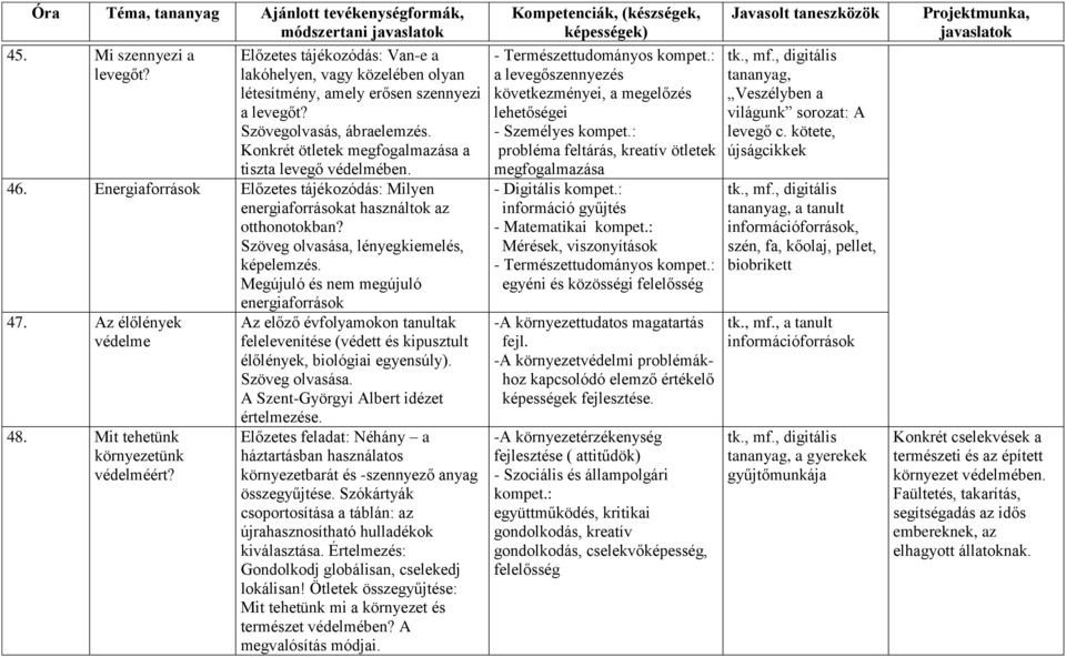 Megújuló és nem megújuló energiaforrások 47. Az élőlények védelme 48. Mit tehetünk környezetünk védelméért?