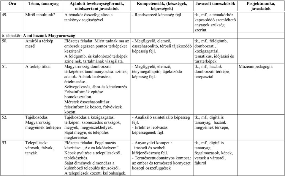 A térkép titkai Magyarország domborzati térképének tanulmányozása: színek, adatok. Adatok leolvasása, értelmezése. Szövegolvasás, ábra-és képelemzés. Felszínformák építése homokasztalon.