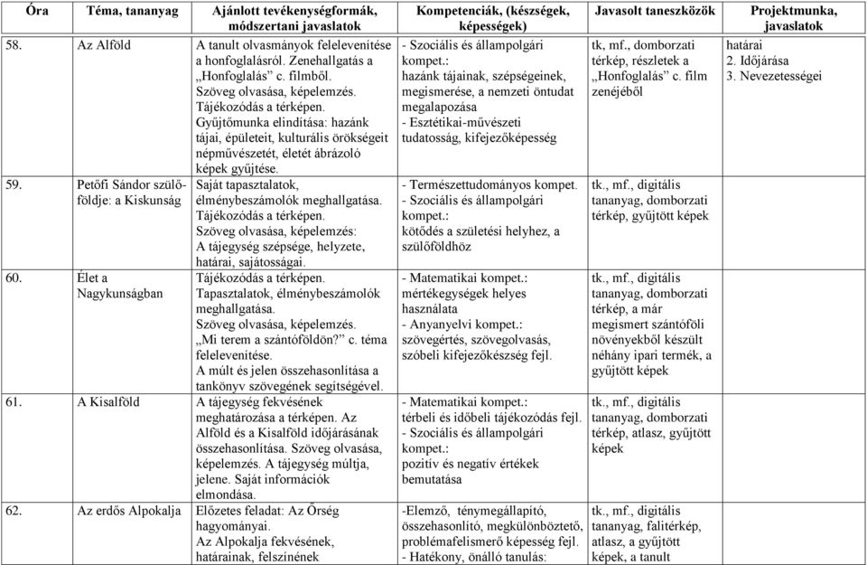 Saját tapasztalatok, élménybeszámolók meghallgatása. Tájékozódás a térképen. Szöveg olvasása, képelemzés: A tájegység szépsége, helyzete, határai, sajátosságai. Tájékozódás a térképen. Tapasztalatok, élménybeszámolók meghallgatása.